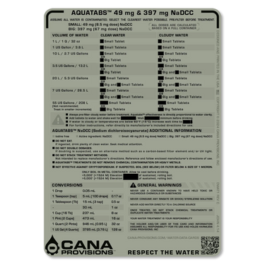 Aquatabs Master Data Decal