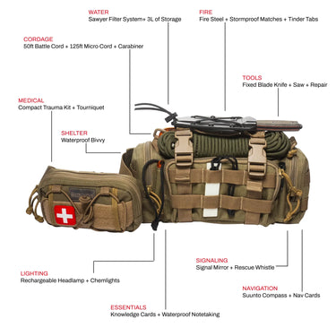Tan Maxpedition Go-Bag survival kit with attached medical pouch, knife, cordage, and survival gear.