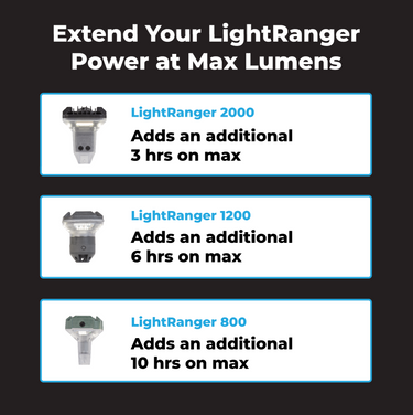 Graphic showing LightRanger 2000, 1200, and 800 models with extended runtimes.