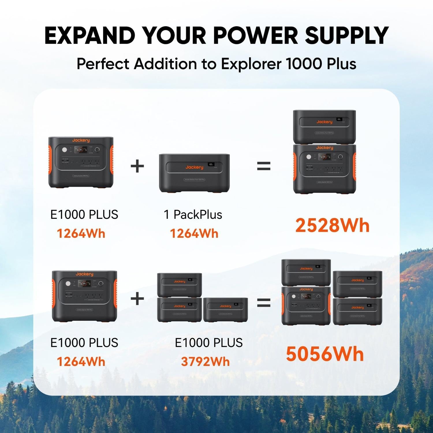 Battery Pack 1000 Plus – Expandable 1,264 Wh LiFePO₄ Add‑On for Explorer 1000 Plus