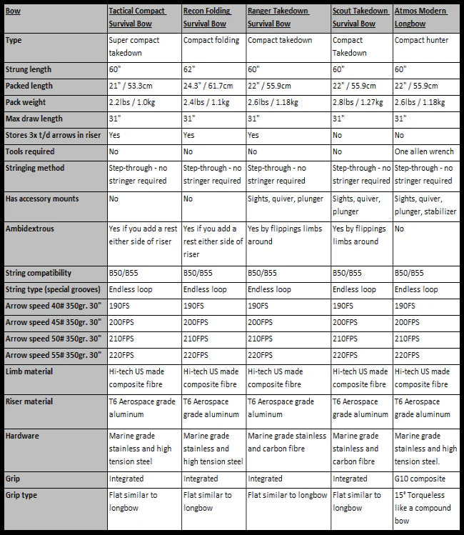 Comparison_chart_a47a0261-bdd4-4e86-a5d9-06fc9fc7bbf2