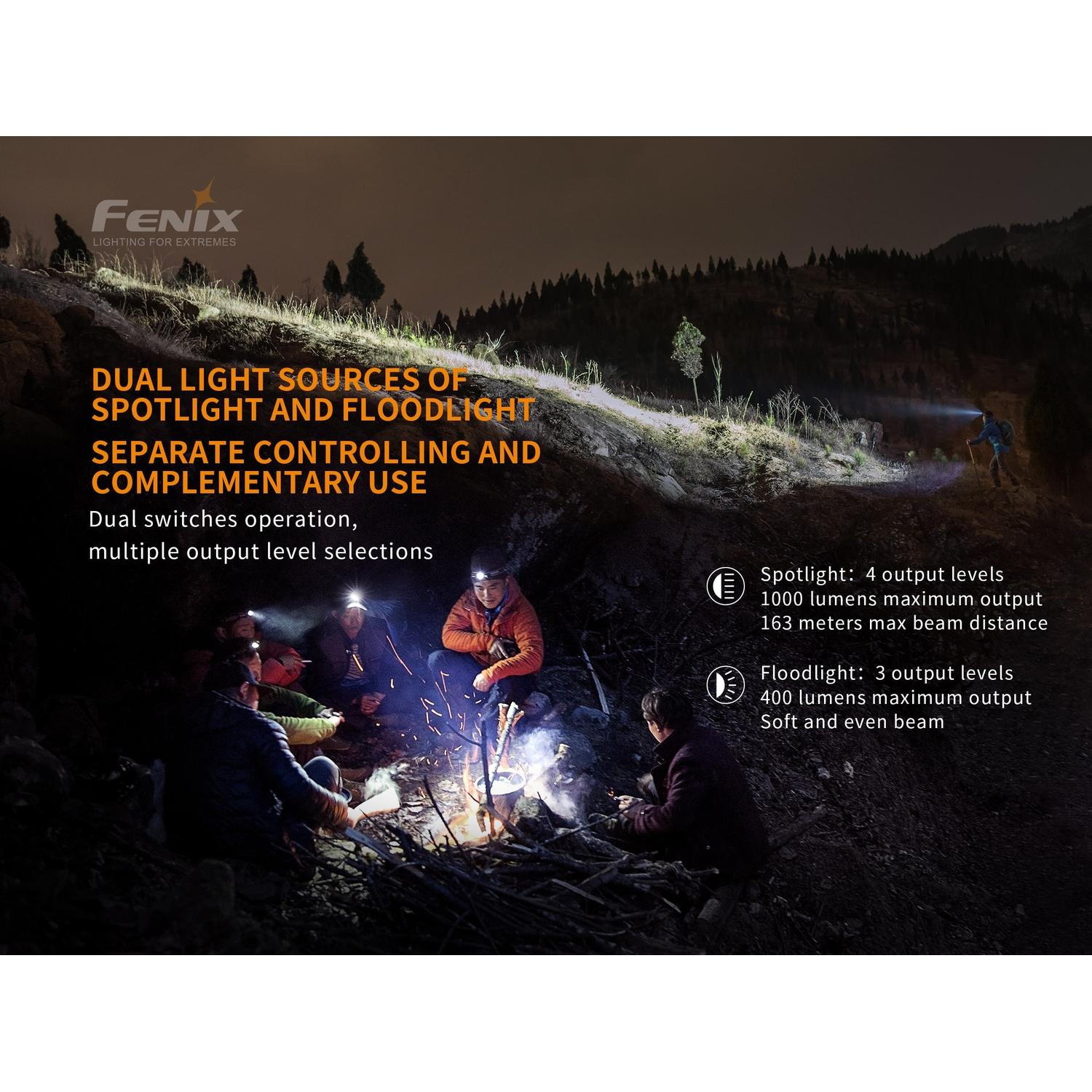 Fenix HM65R Rechargeable LED Headlamp - 1400 Lumens