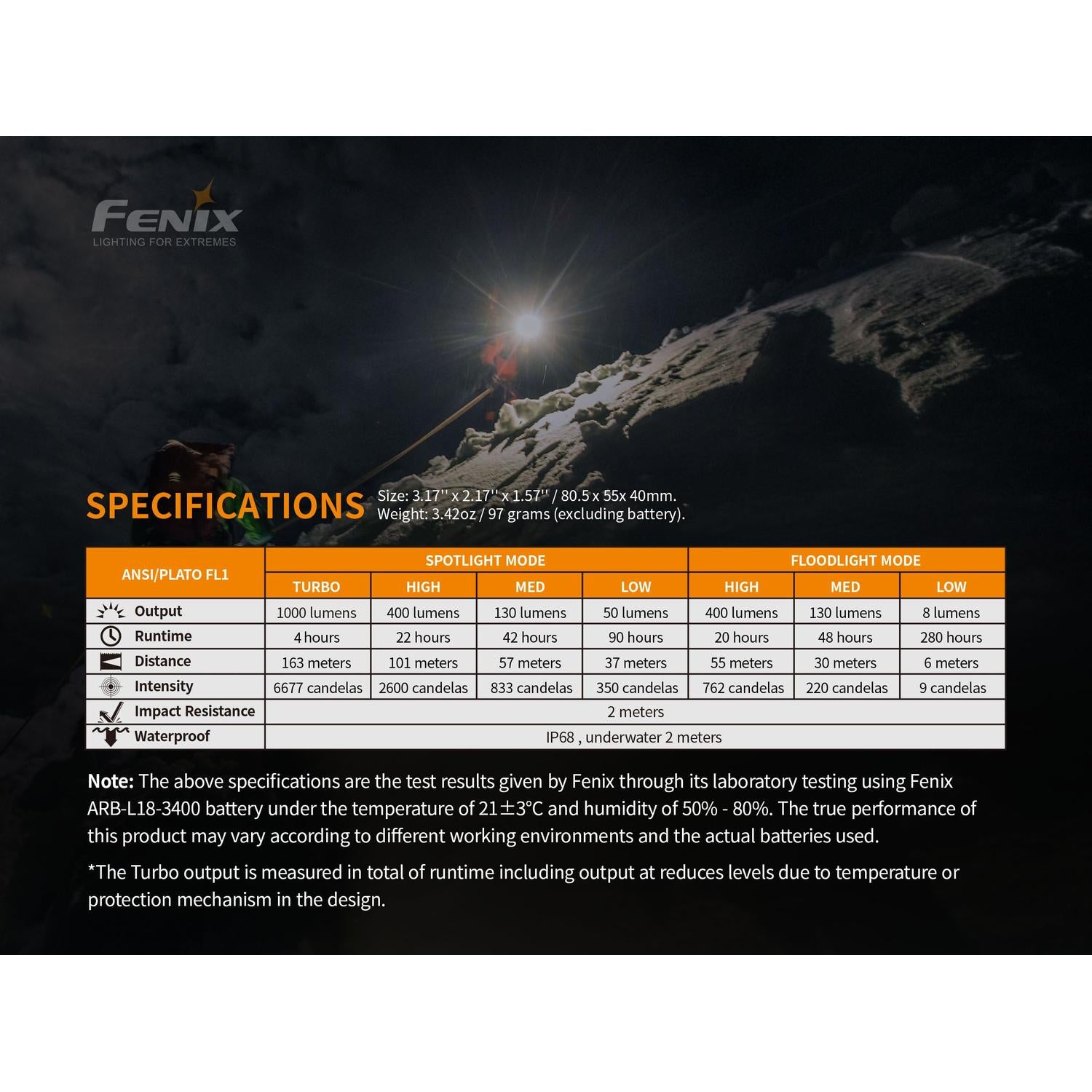 Fenix HM65R Rechargeable LED Headlamp - 1400 Lumens
