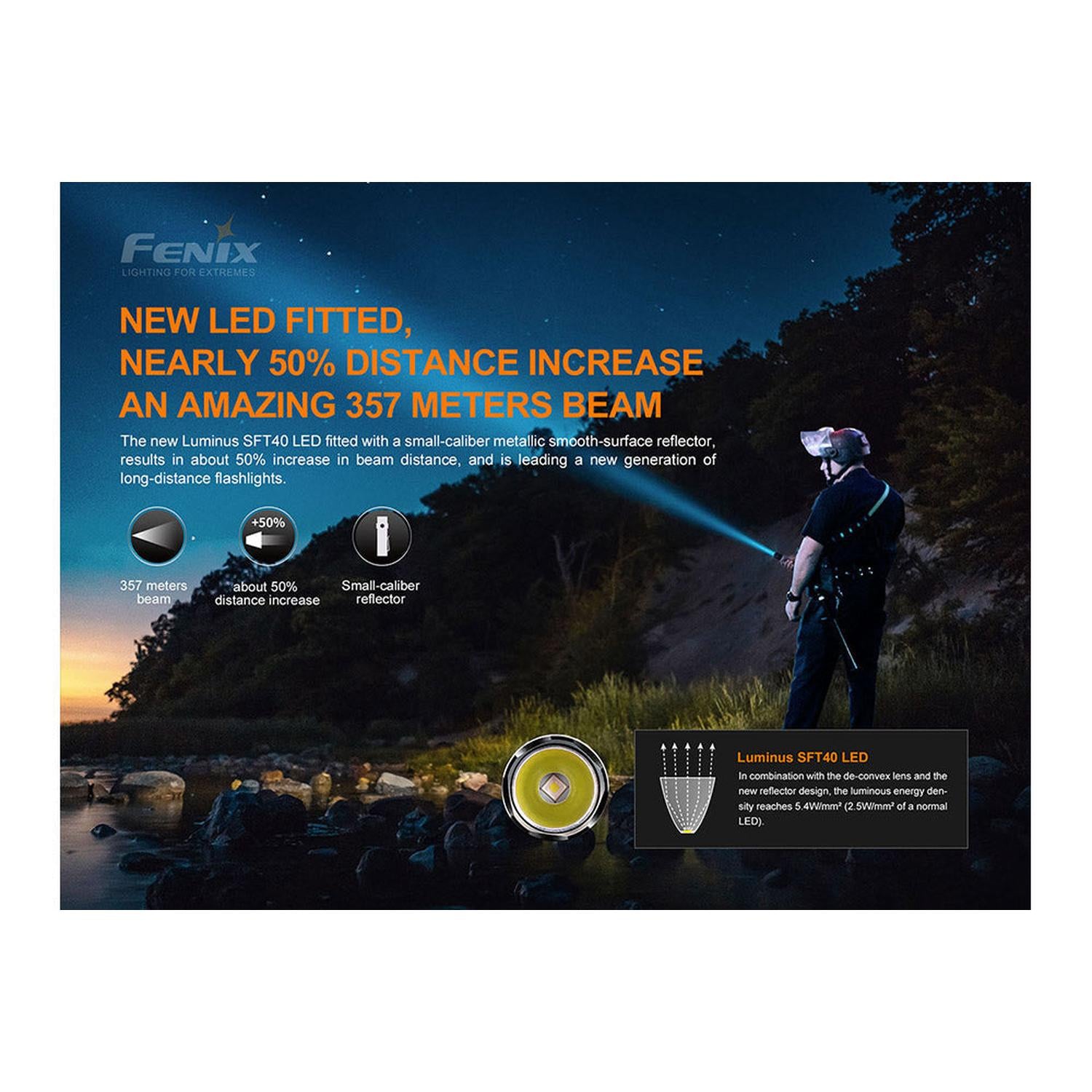 Fenix PD35 V3.0 Everyday Carry Flashlight - 1700 Lumens