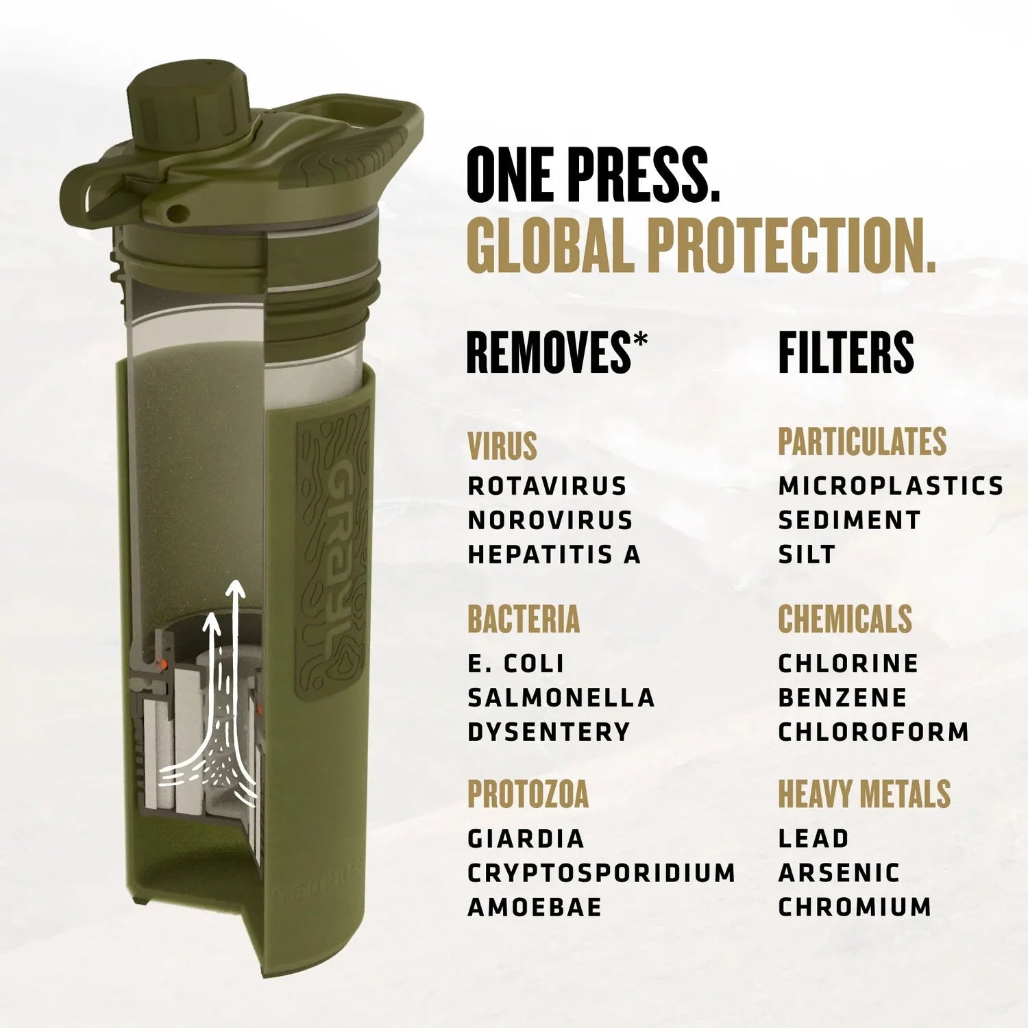GeoPress® Purifier – 24oz Covert Edition