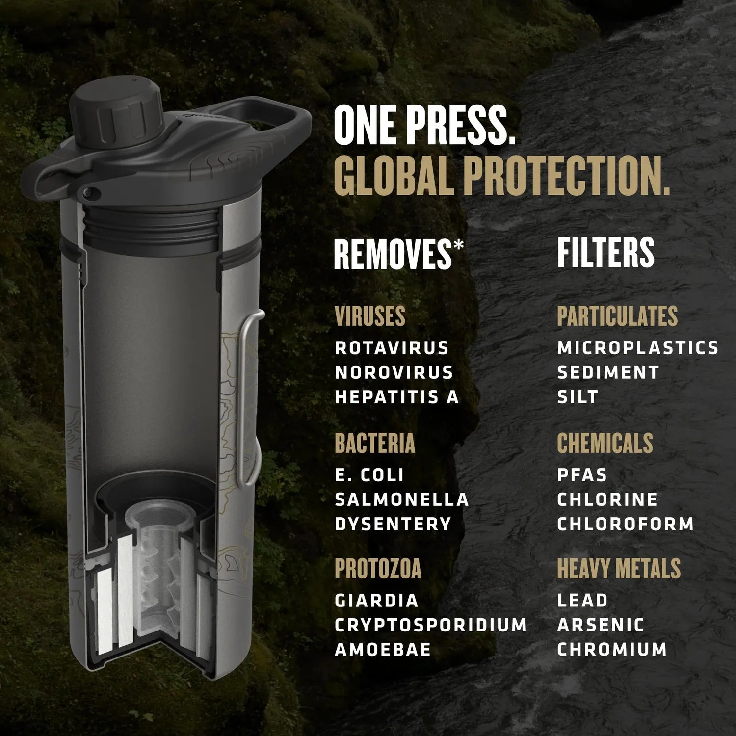 GeoPress® Ti Purifier – 24oz Titanium Edition