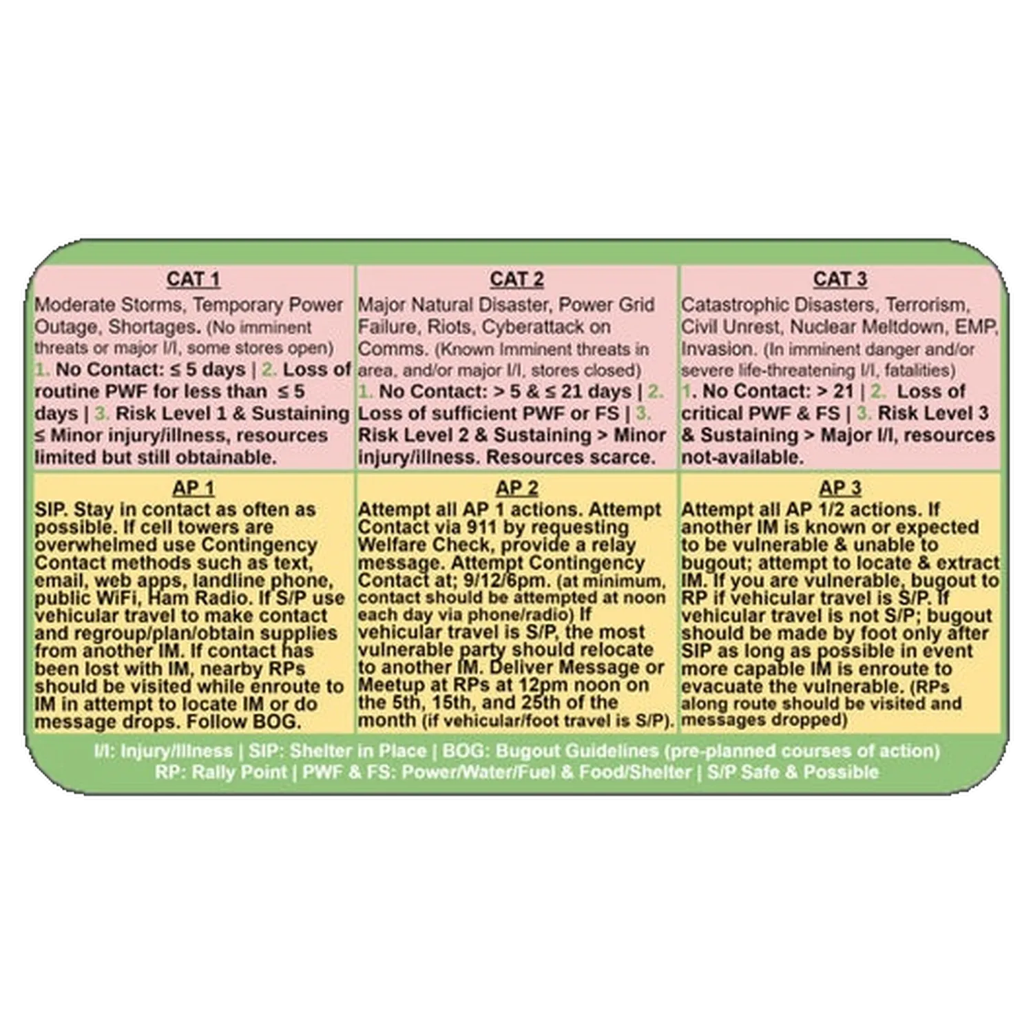 ICERS Quick Reference Decals - In Case of Emergency Response System