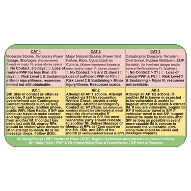 ICERS Quick Reference Decals - In Case of Emergency Response System