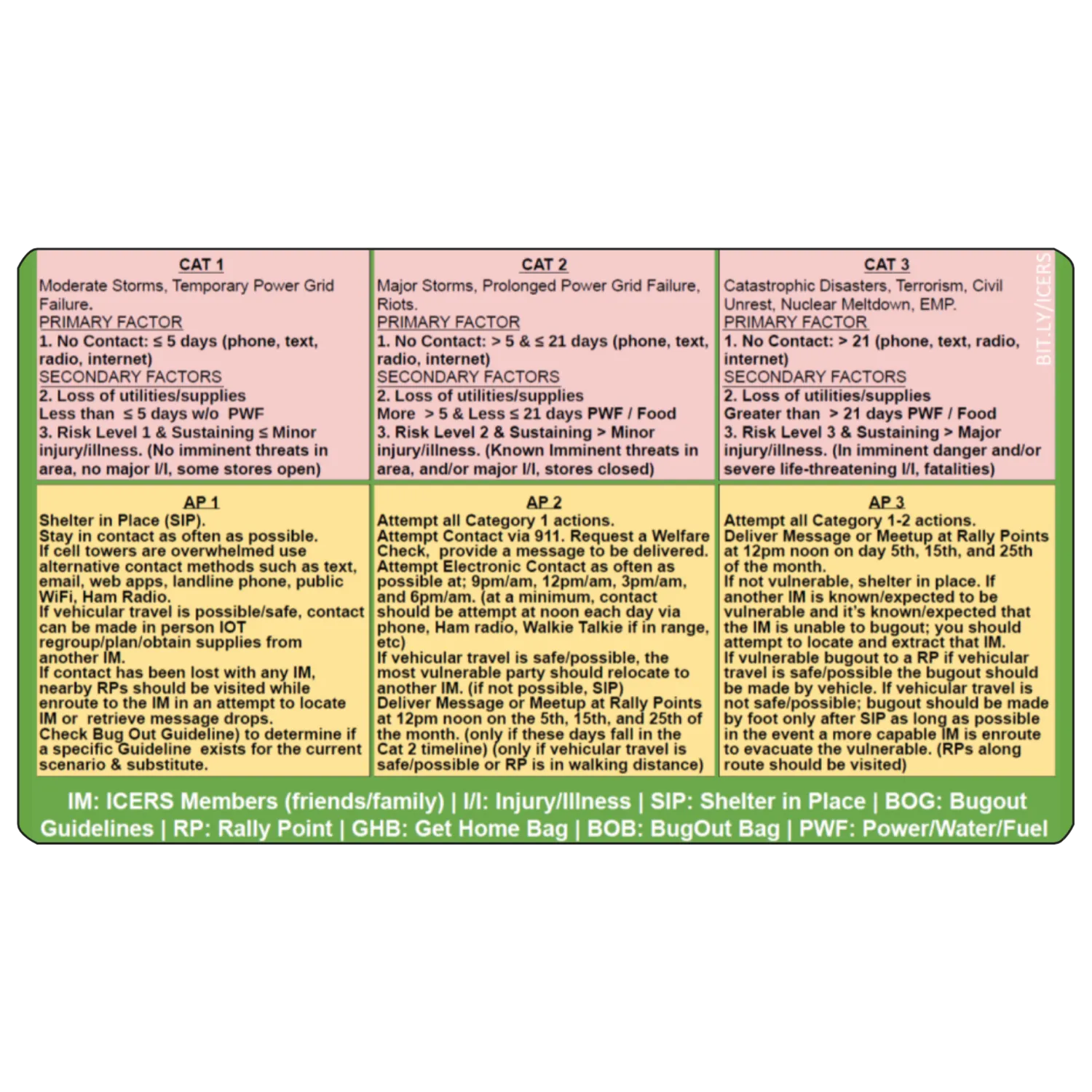 ICERS Quick Reference Decals - In Case of Emergency Response System