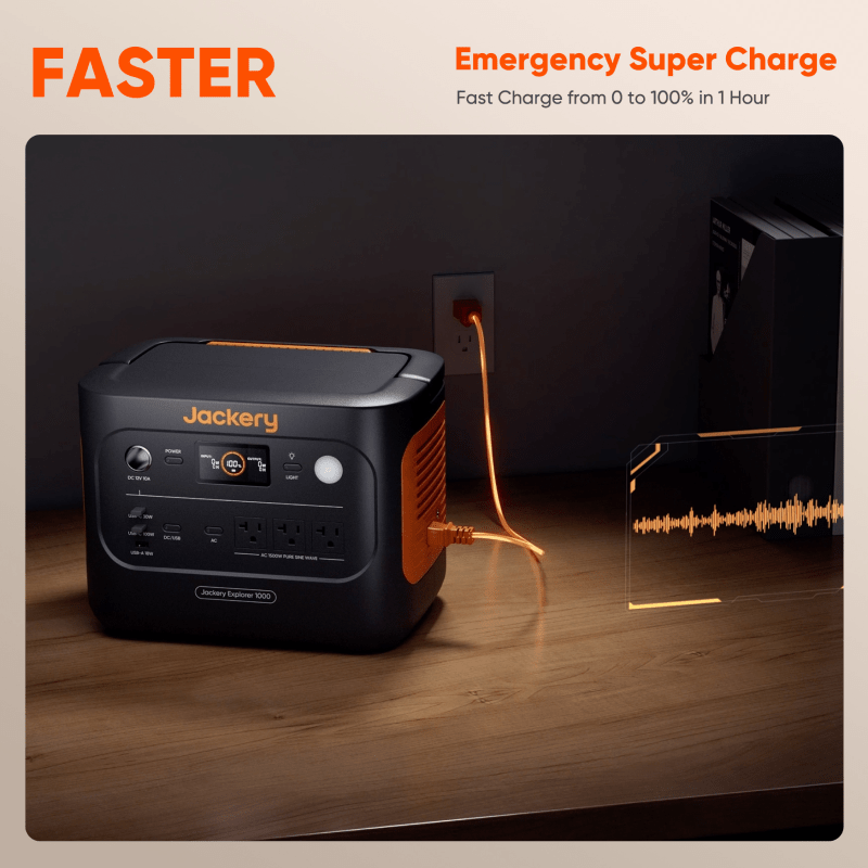 Black Jackery Explorer 1000 portable power station with orange sides, charging from a wall outlet.