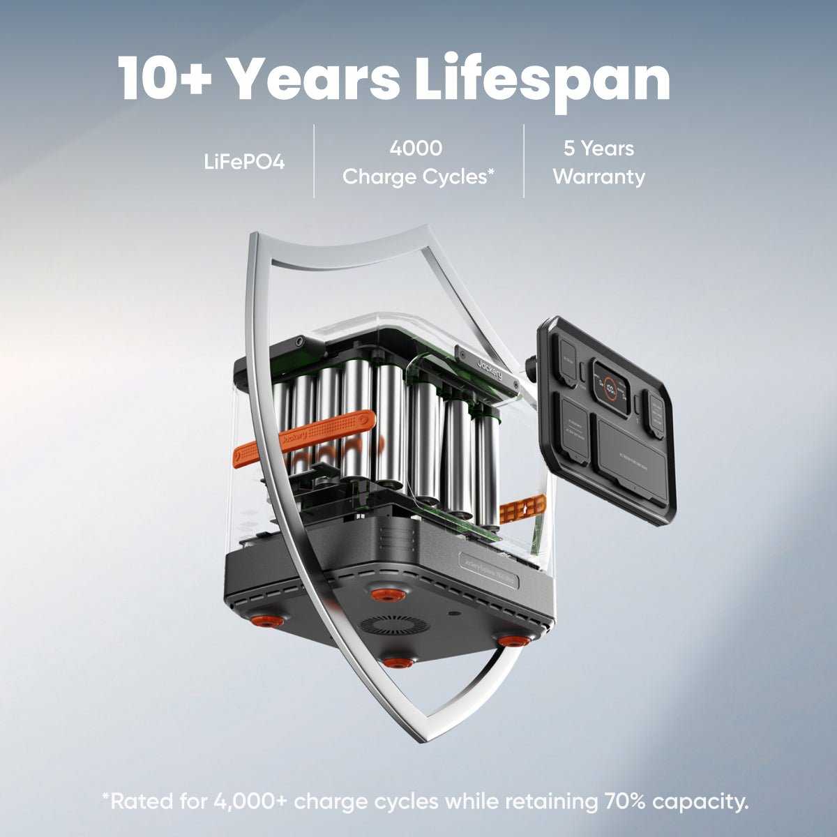 Jackery Explorer 1500 Ultra portable power station's internal LiFePO4 battery cells and durable, transparent casing.