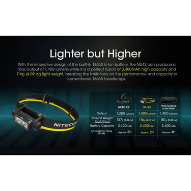 NU43 Headlamp (Black/Yellow) - Rechargeable