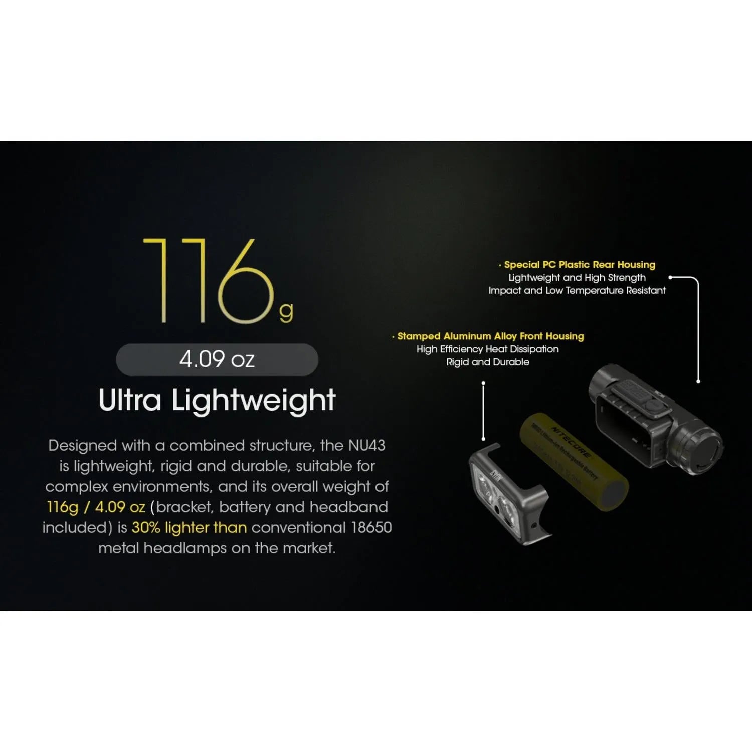 NU43 Headlamp (Black/Yellow) - Rechargeable