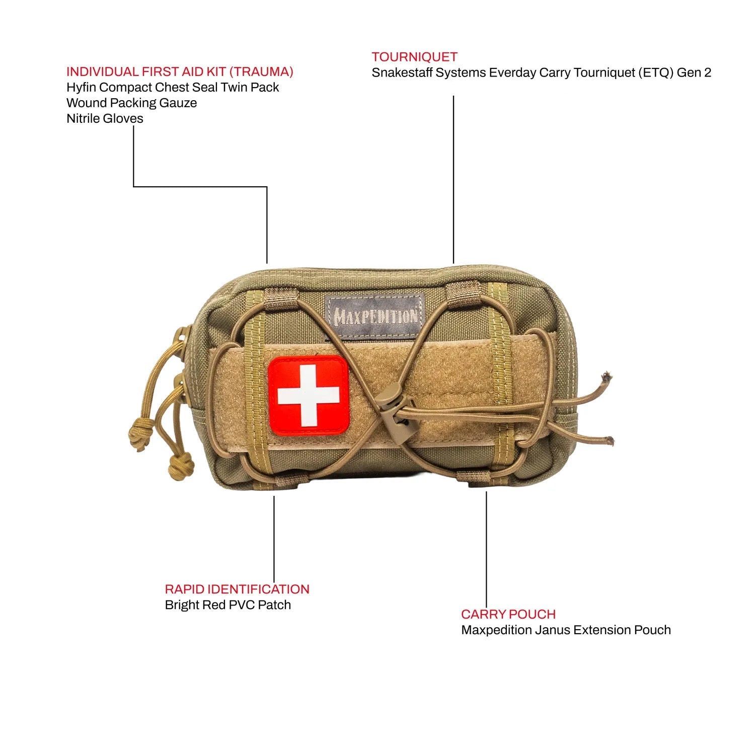 OPERIS Go-Bag Survival Kit (Gen 2)