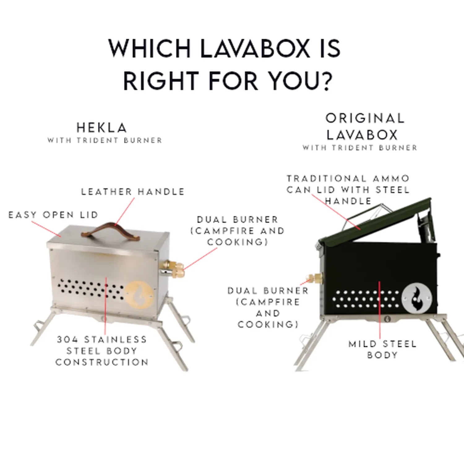 The Original LavaBox Combo: Our Number 1 Seller! (PRE-ORDER NOW)